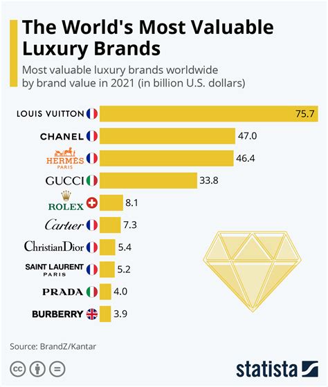 are luxury brands overrated